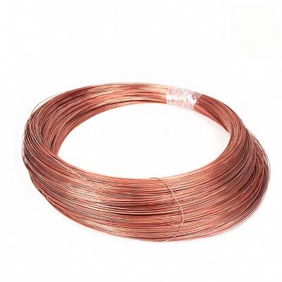 Copper Metal Wire